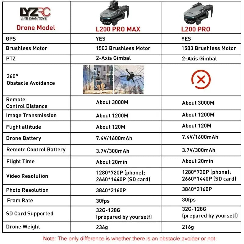 LYZRC L200 Pro MAX Drone Professional 4K HD Camera With Obstacle Avoidance 2-Axis Gimbal GPS 5G WIFI FPV RC Dron Quadcopter 216g