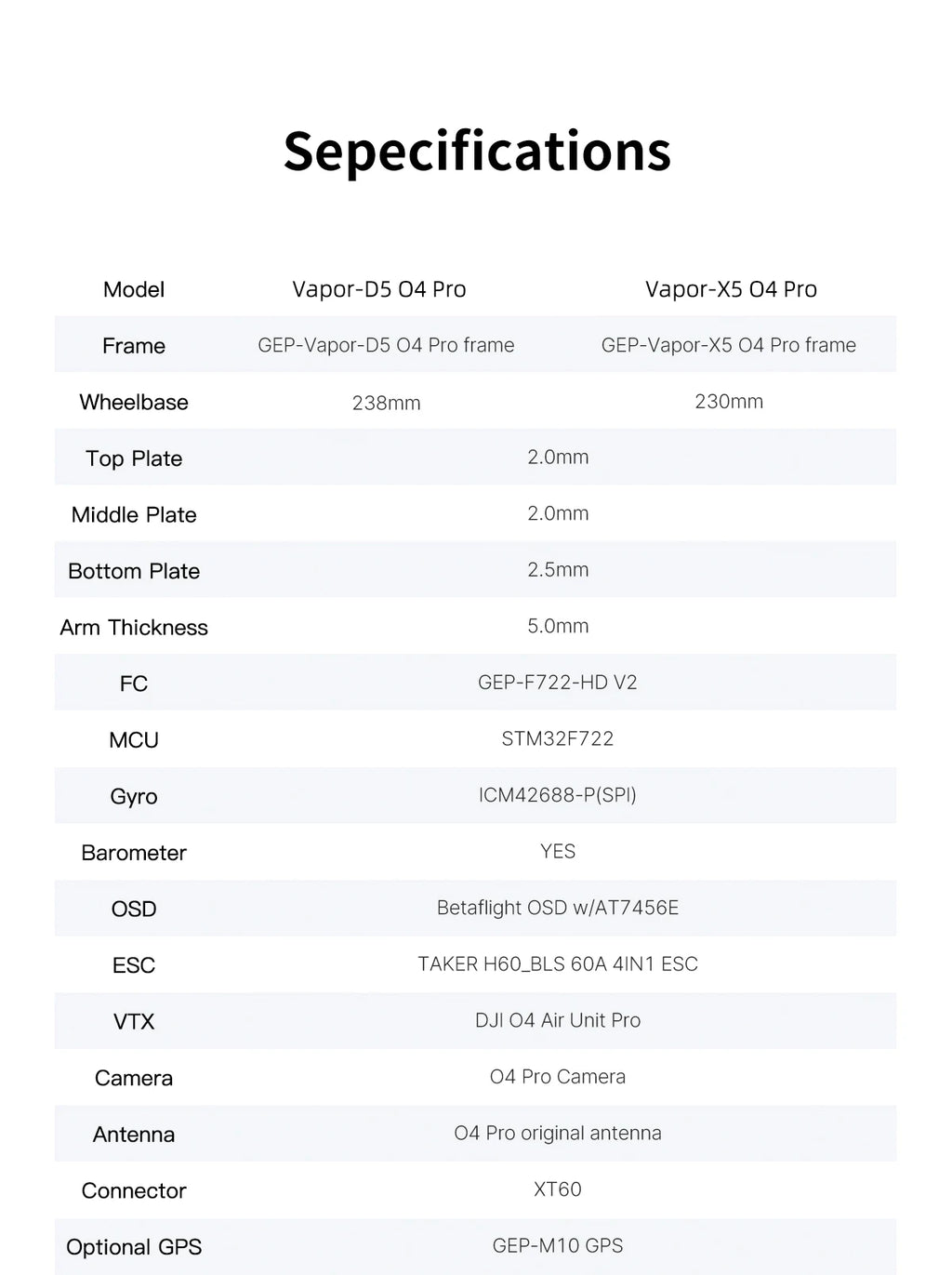 GEPRC Vapor-X5 D5 HD O4 Pro FPV Drone 5Inch O4 Air Unit VTX 4K 120fps Recording 2207E 1960KV Motor RC Quadcopter Freestyle Drone