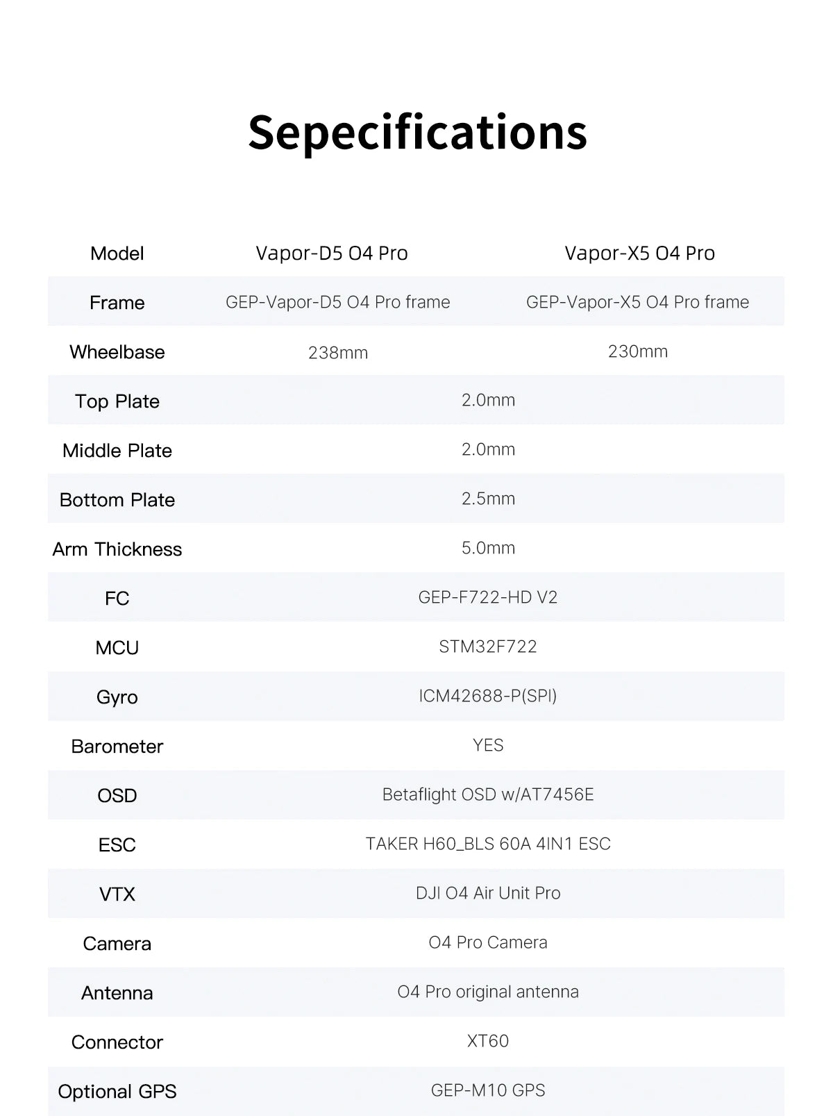 GEPRC Vapor-X5 D5 HD O4 Pro FPV Drone 5Inch O4 Air Unit VTX 4K 120fps Recording 2207E 1960KV Motor RC Quadcopter Freestyle Drone