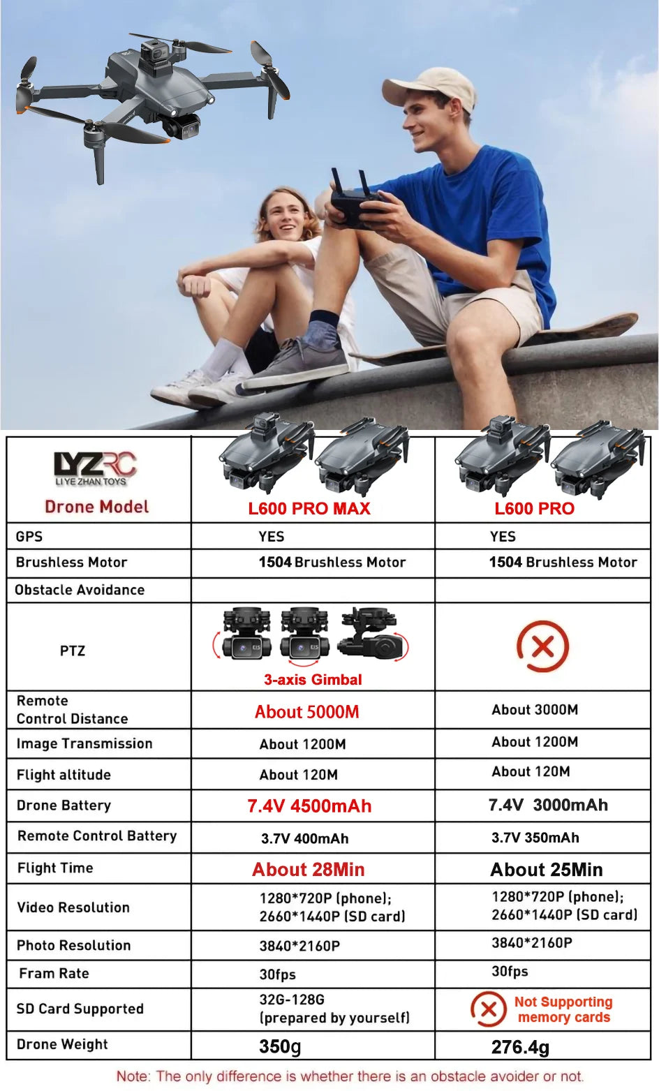 2025 New L600 PRO MAX GPS Drone 5KM 4K Professional HD Dual Camera 3-Axis Gimbal 360 Obstacle Avoidance Brushless Quadcopter Toy