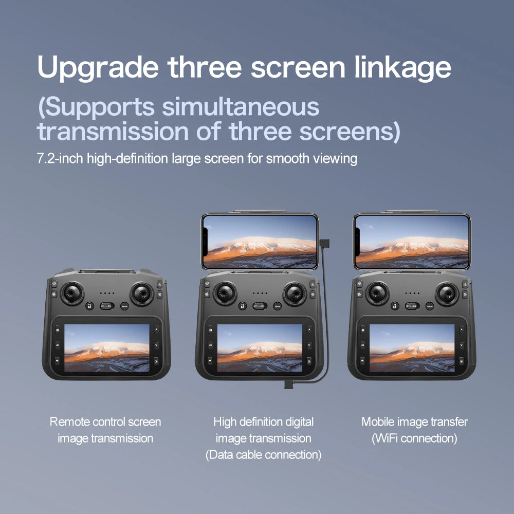 S-X1 New 5G GPS 8K HD EIS Cameras Drone with Screens 3-Axis Anti-shake Gimbal 8K Aerial Brushless Drones RC Quadcopters Mini UAV